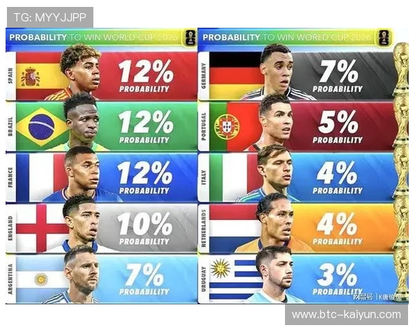 美加墨世界杯分组揭晓，阿根廷葡萄牙或会师四分之一决赛